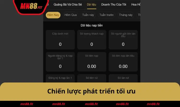 Chiến lược phát triển tối ưu